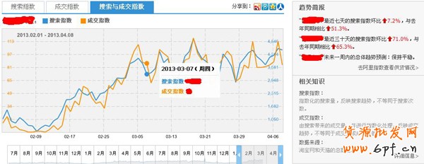 淘寶指數(shù)