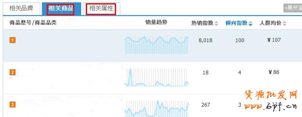 淘寶指數(shù)