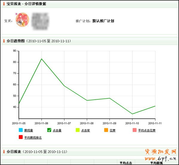 量子恒道-店鋪經(jīng)怎么看,全功能解讀系列（4）13