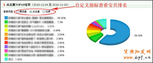 量子恒道-店鋪經(jīng)怎么看,全功能解讀系列（4）11