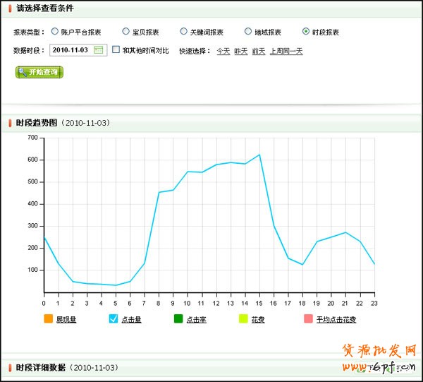 量子恒道-店鋪經(jīng)怎么看,全功能解讀系列（4）19