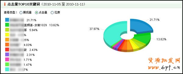 量子恒道-店鋪經(jīng)怎么看,全功能解讀系列（4）15