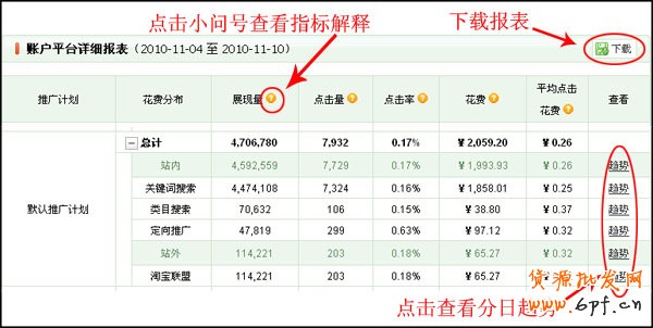 量子恒道-店鋪經(jīng)怎么看,全功能解讀系列（4）8