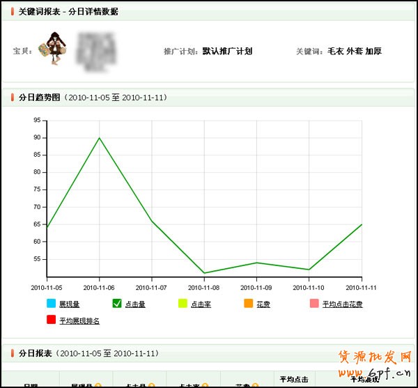 量子恒道-店鋪經(jīng)怎么看,全功能解讀系列（4）17