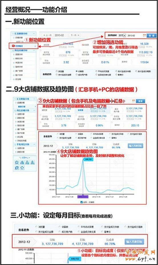 量子恒道-店鋪經怎么用,全功能解讀系列(上)1