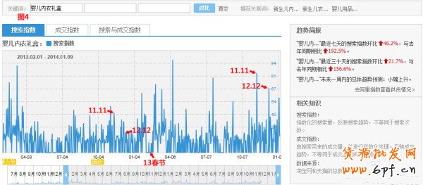 淘寶指數