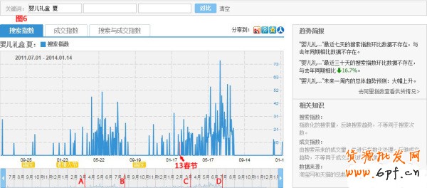 淘寶指數