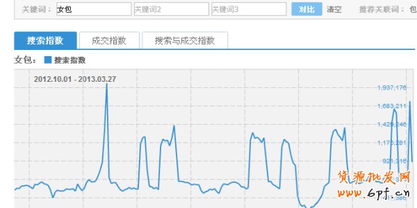 淘寶指數
