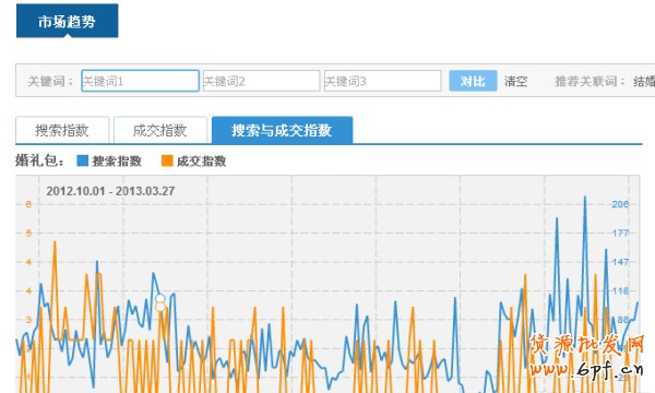 淘寶指數
