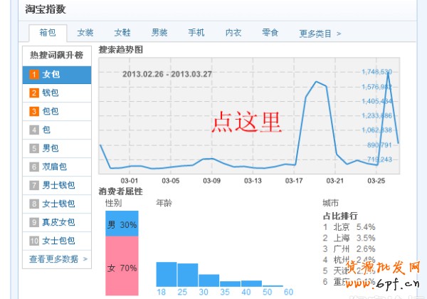 淘寶指數