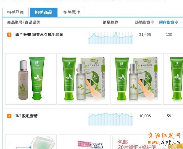 淘寶指數