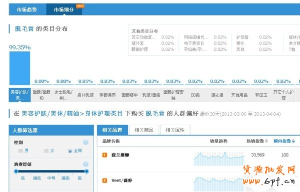 淘寶指數