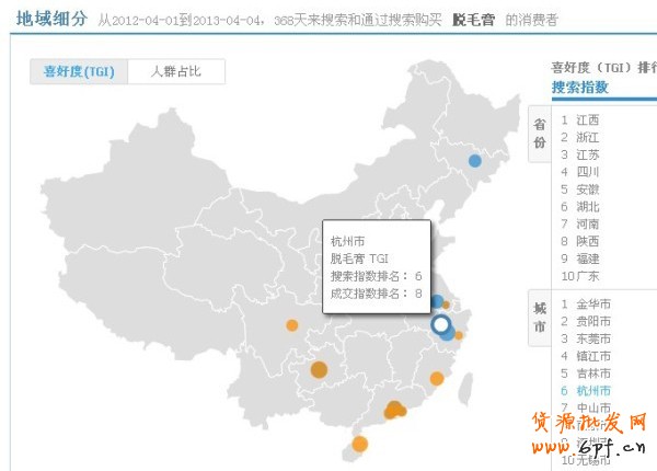 淘寶指數
