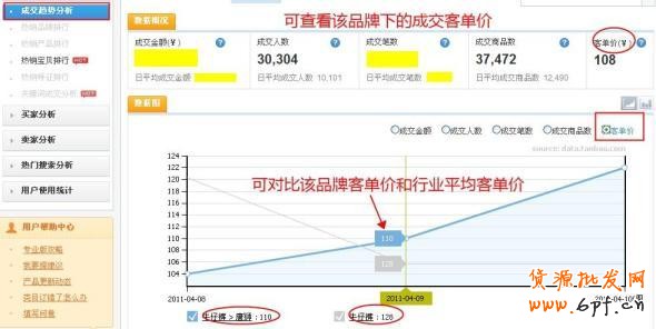 數據魔方
