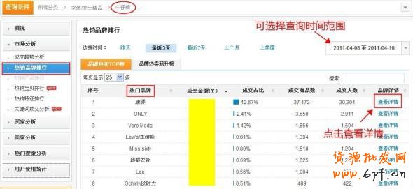 數據魔方