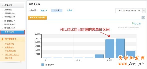 數據魔方