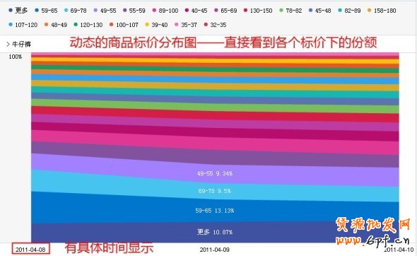 數據魔方