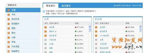 淘寶指數