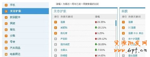 淘寶指數