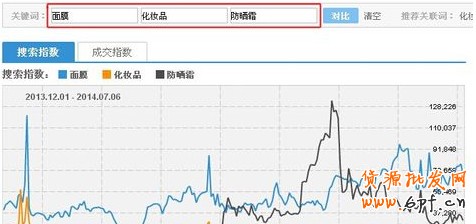 淘寶指數