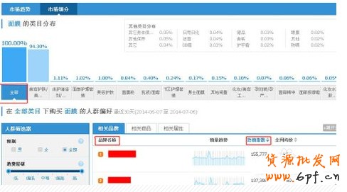 淘寶指數