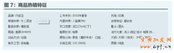 數(shù)據(jù)魔方
