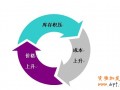 淘寶指數(shù)