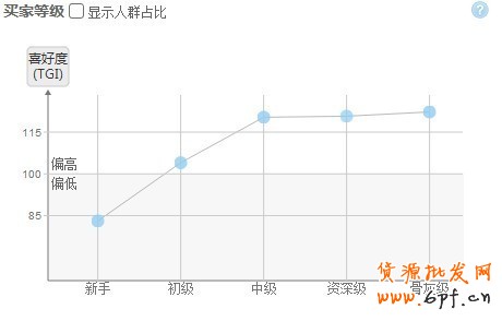 淘寶指數(shù)