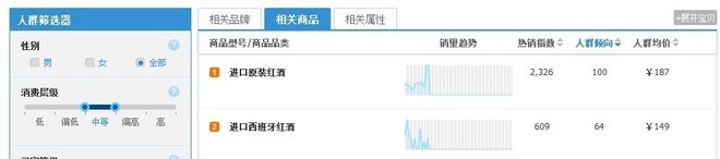 淘寶指數(shù)
