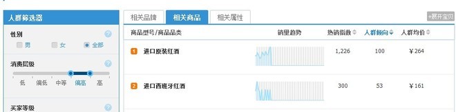 淘寶指數(shù)