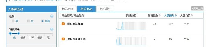 淘寶指數(shù)