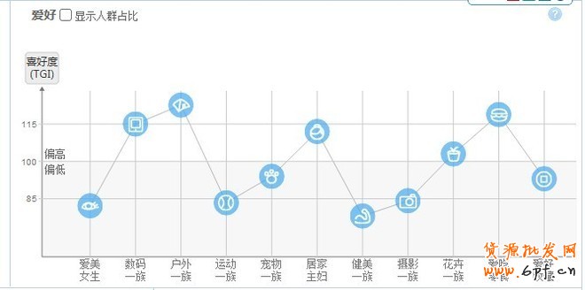 淘寶指數(shù)