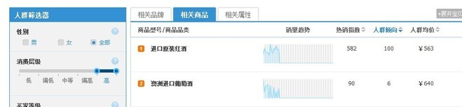 淘寶指數(shù)