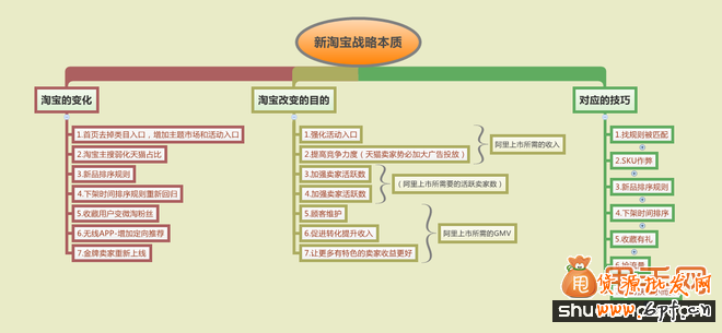 圖說淘寶首頁再次改版的本質原因