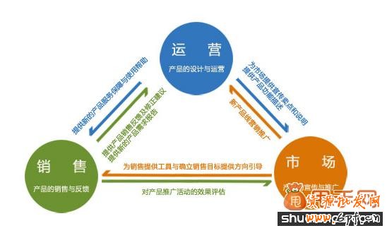 新手賣家如何制定網店經營策略
