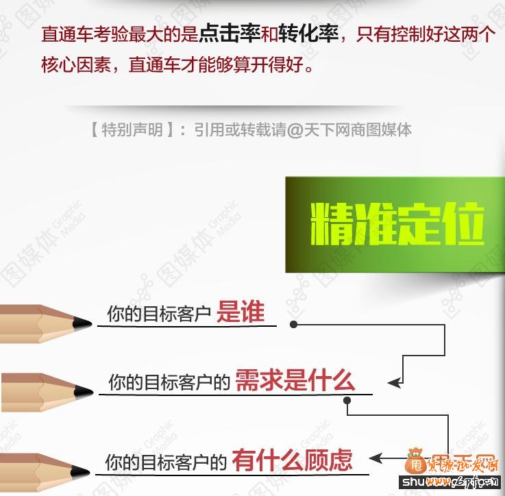 點(diǎn)擊率與轉(zhuǎn)化率的優(yōu)化策略分享02
