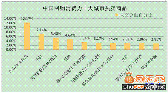 大數(shù)據(jù)時代用好這12個數(shù)據(jù),拯救你的店鋪3