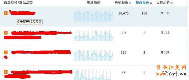 用好淘寶指數，為商品合理定價