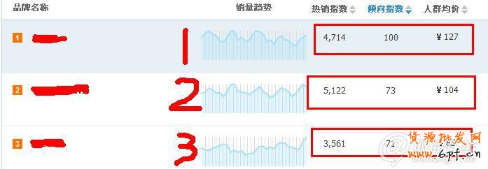 如何透過淘寶指數(shù)找準(zhǔn)關(guān)鍵詞