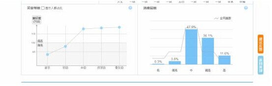 淘寶指數