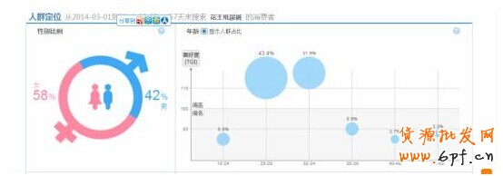 淘寶指數