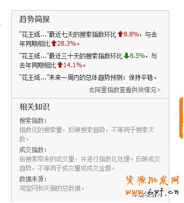 淘寶指數