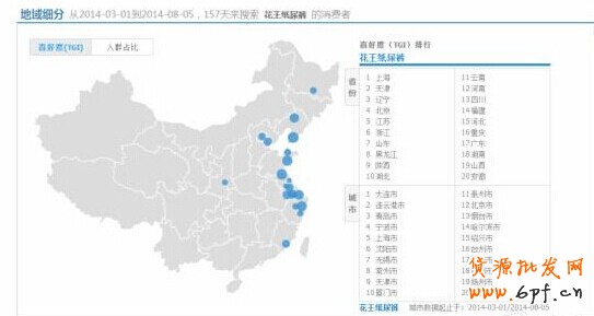 淘寶指數