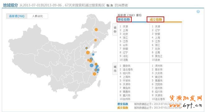 淘寶指數