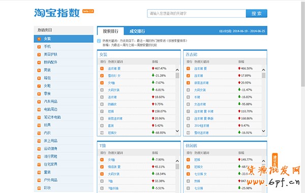 淘寶指數(shù)使用