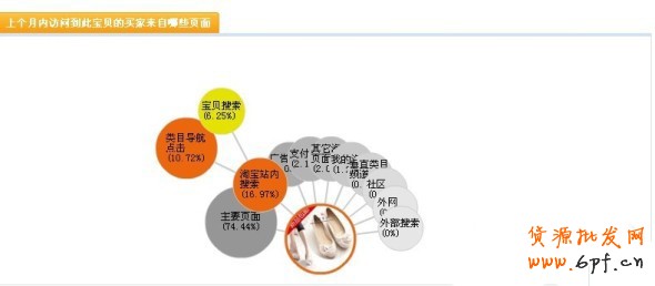 數(shù)據(jù)魔方