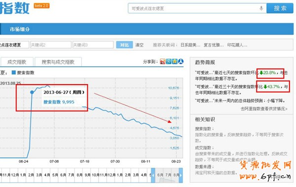 淘寶指數(shù)