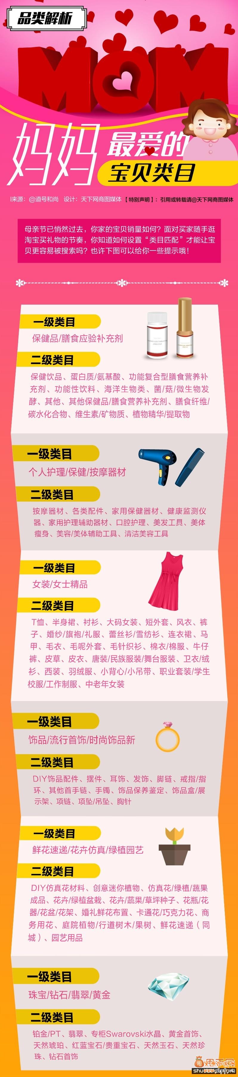 類目解析：媽媽“最愛”的寶貝類目有哪些