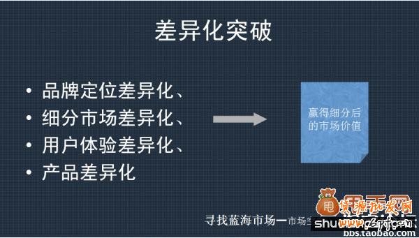 談談B店C店店鋪運營戰(zhàn)略規(guī)劃3