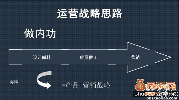 談談B店C店店鋪運營戰(zhàn)略規(guī)劃2